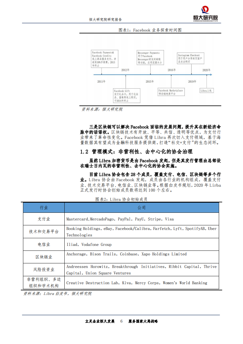 Libra：数字货币的原理、影响、机遇及挑战.pdf 第6页