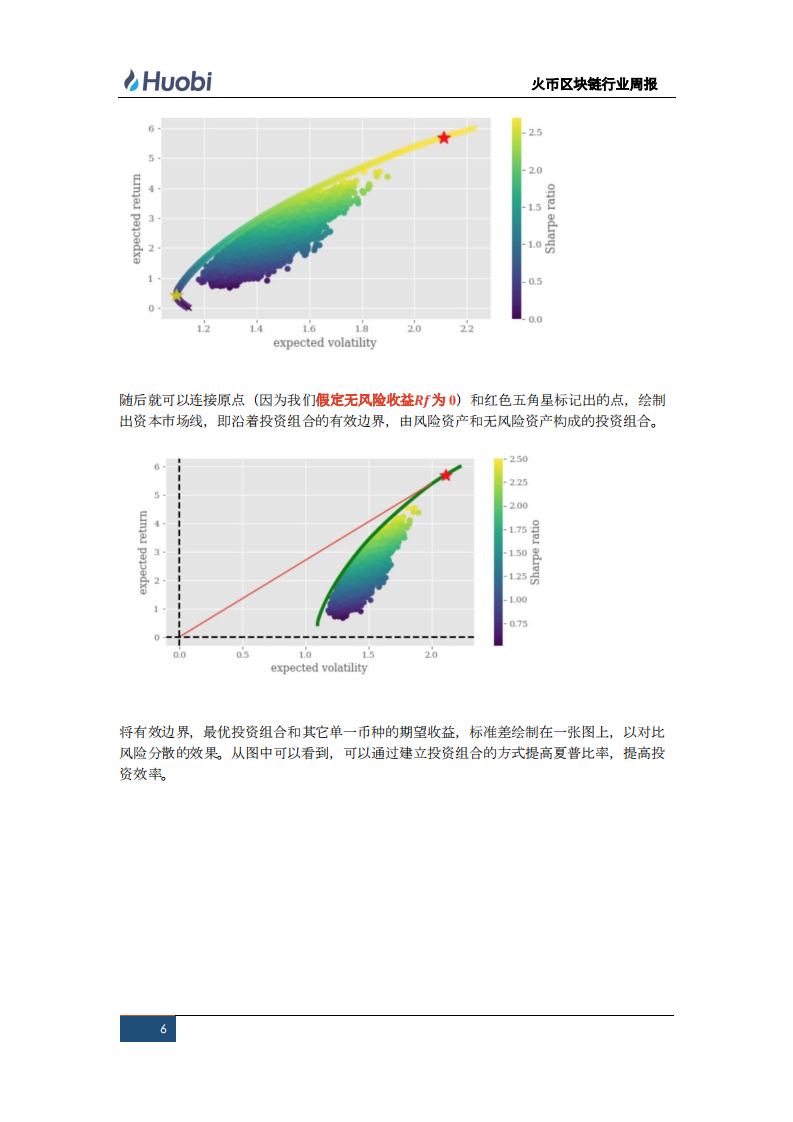 Markowitz投资组合理论在数字货币上的应用.pdf 第6页