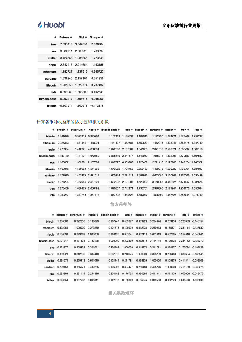 Markowitz投资组合理论在数字货币上的应用.pdf 第4页