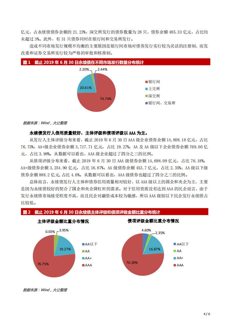 永续债的特点、现状及展望.pdf 第4页