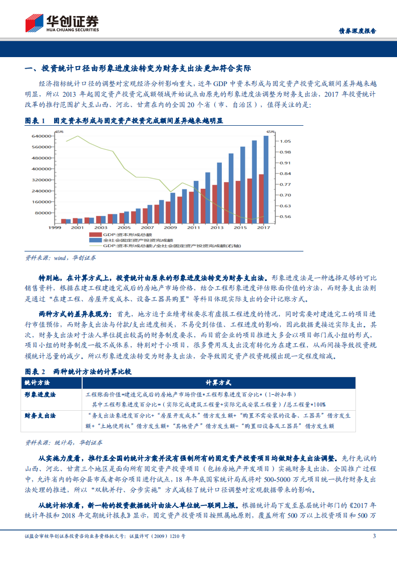 债券深度报告：统计改革+资金到位改善有助于改善投资增速.pdf 第3页