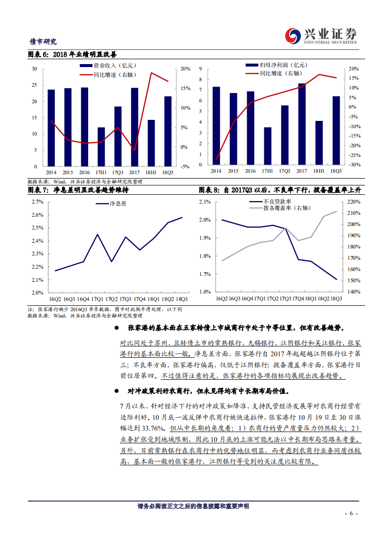 张行转债投资价值分析：一级发行试水机构分级.pdf 第6页