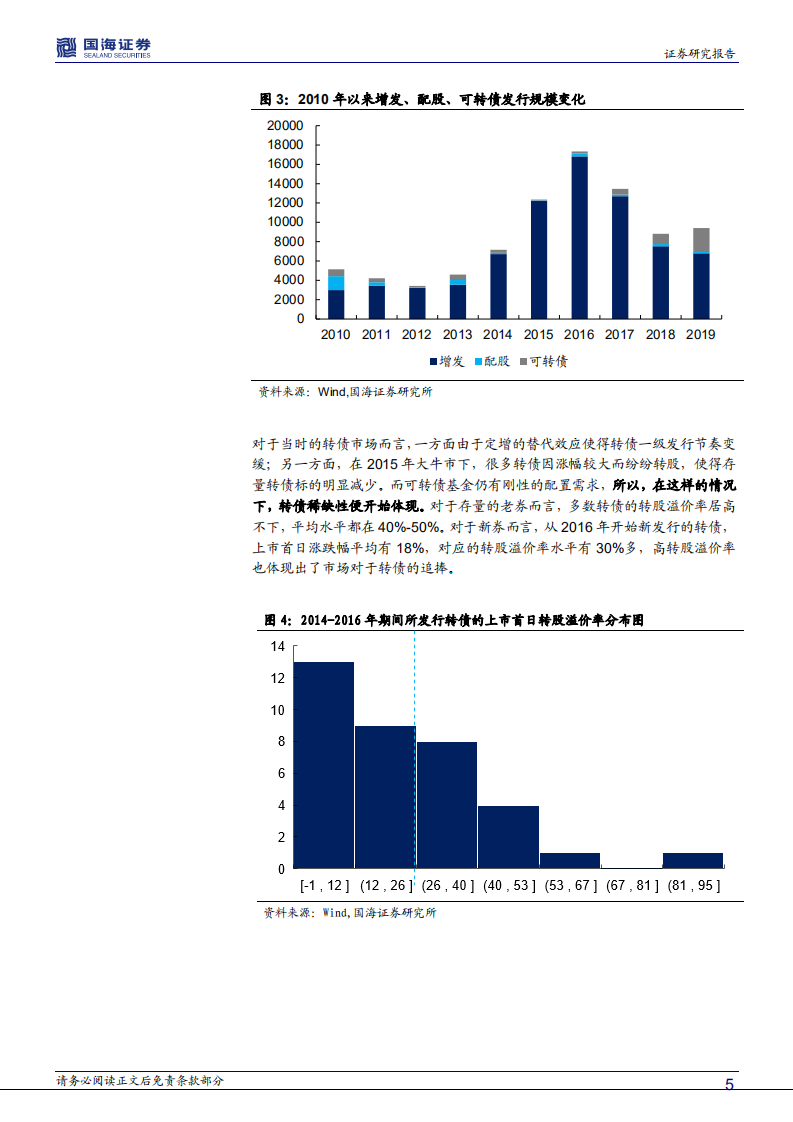 资本市场思考系列之八：融资政策变化下，转债市场走向？.pdf 第5页