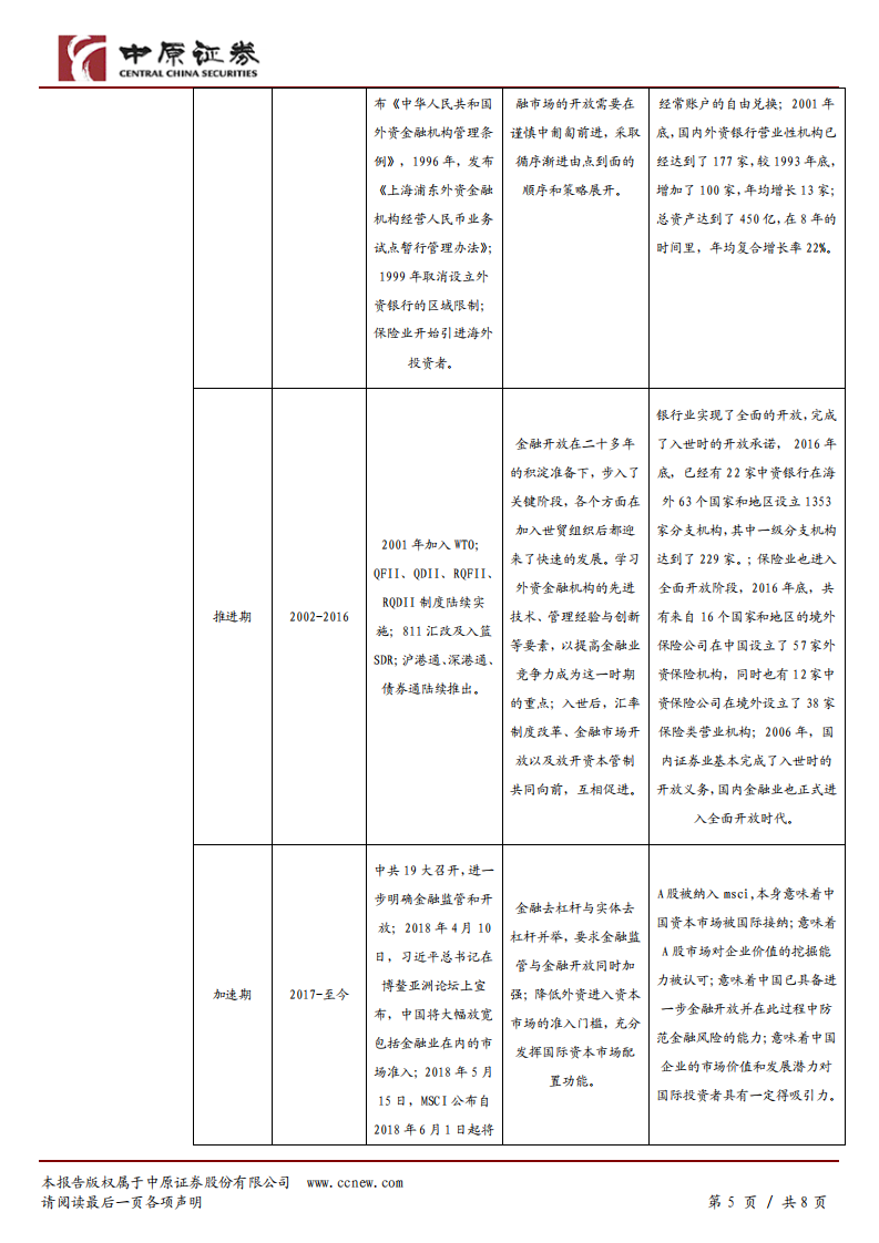 A股入摩落地，金融开放再进一步.pdf 第5页