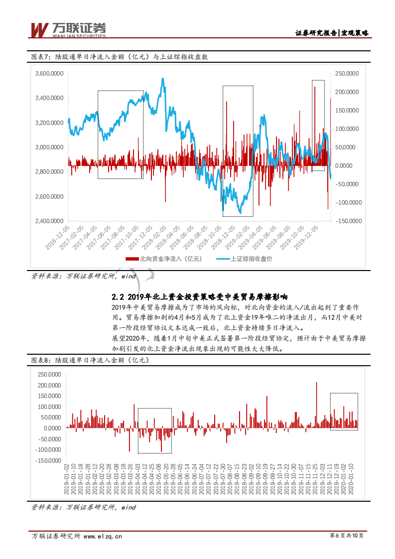 A股投资主体系列分析：北上资金投资策略分析.pdf 第6页