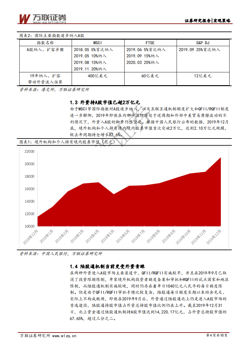 A股投资主体系列分析：北上资金投资策略分析.pdf 第4页