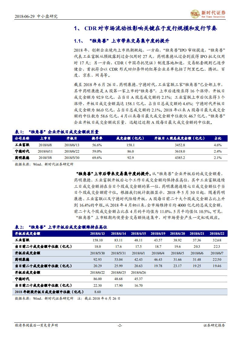 CDR系列十七：CDR对流动性影响与战略配售基金收益测算探讨.pdf 第2页
