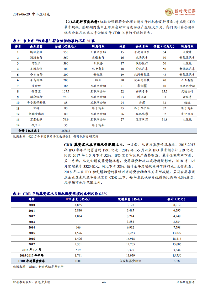 CDR系列十七：CDR对流动性影响与战略配售基金收益测算探讨.pdf 第4页