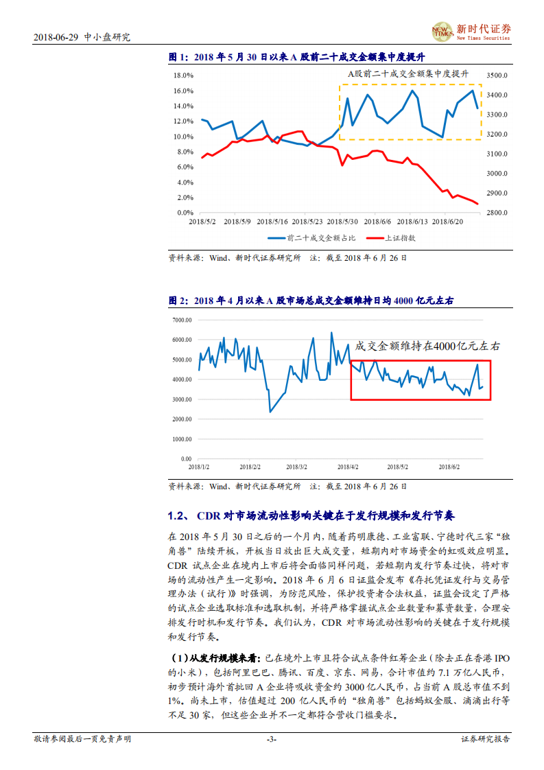 CDR系列十七：CDR对流动性影响与战略配售基金收益测算探讨.pdf 第3页