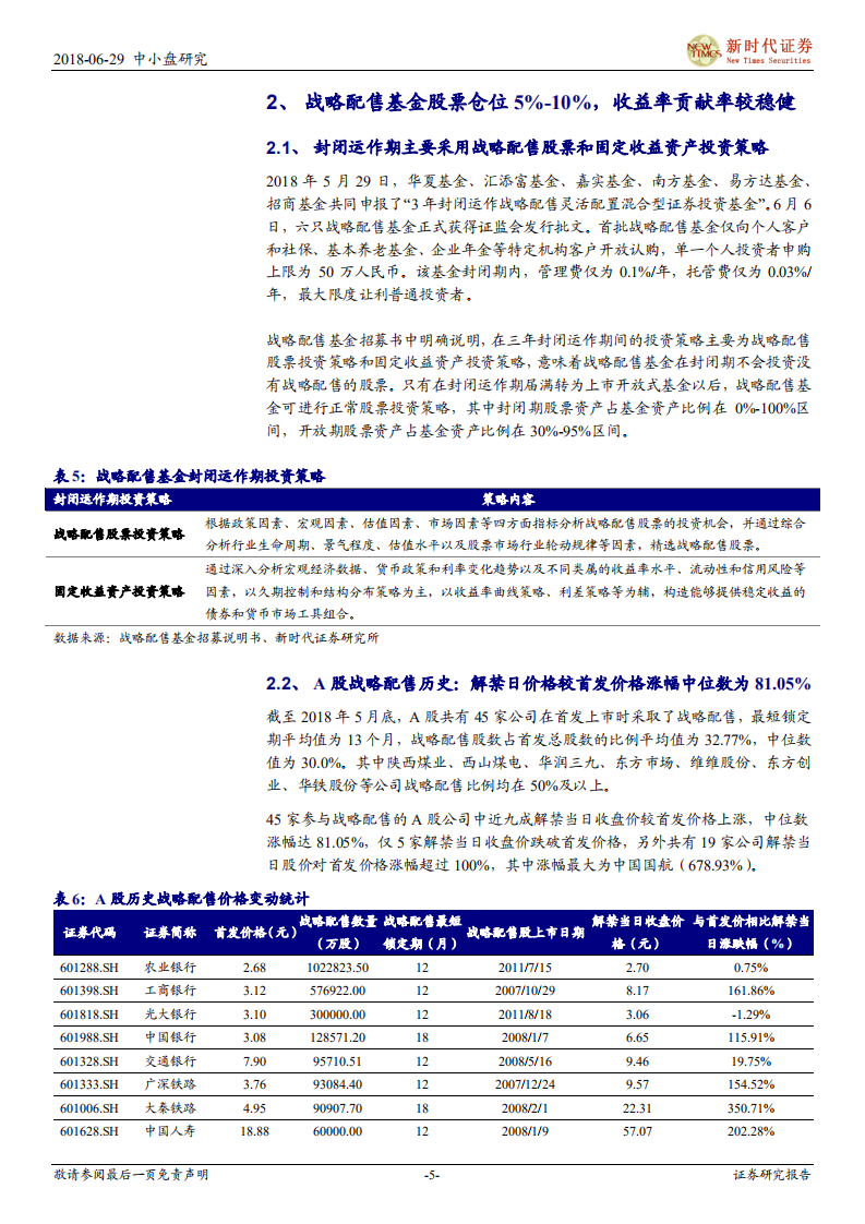 CDR系列十七：CDR对流动性影响与战略配售基金收益测算探讨.pdf 第5页