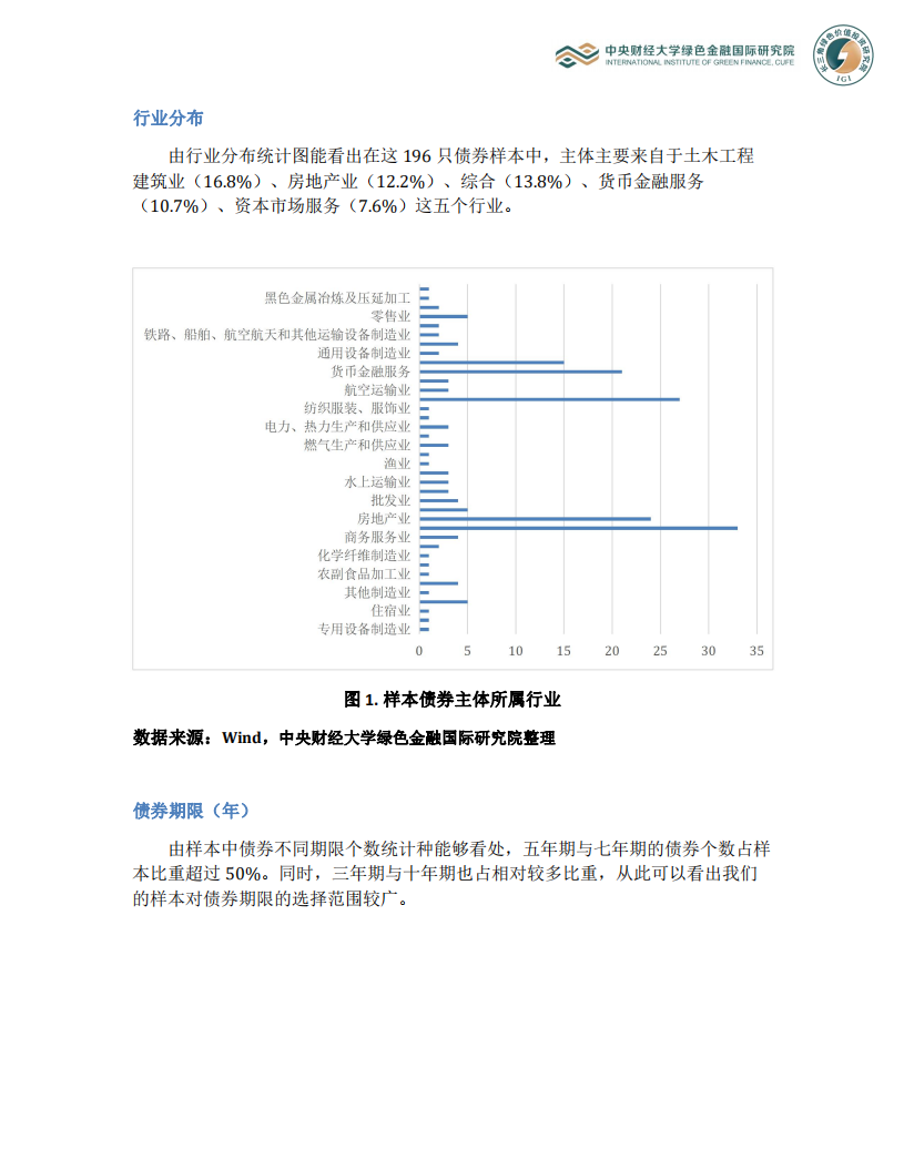 ESG分数在构建债券组合时的应用.pdf 第2页