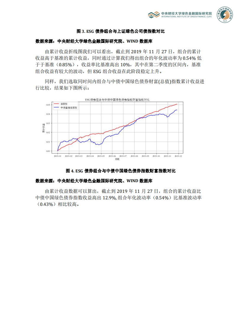 ESG分数在构建债券组合时的应用.pdf 第5页