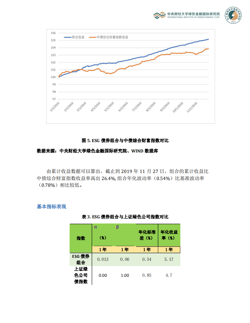 ESG分数在构建债券组合时的应用.pdf 第6页