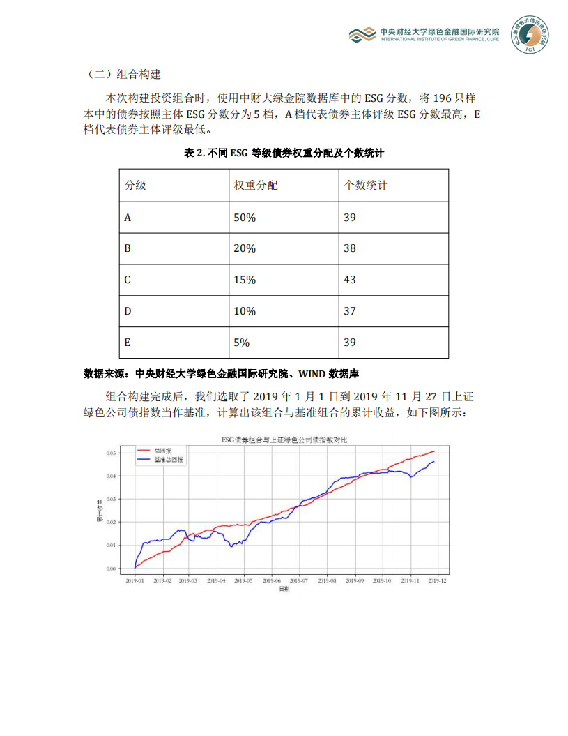 ESG分数在构建债券组合时的应用.pdf 第4页