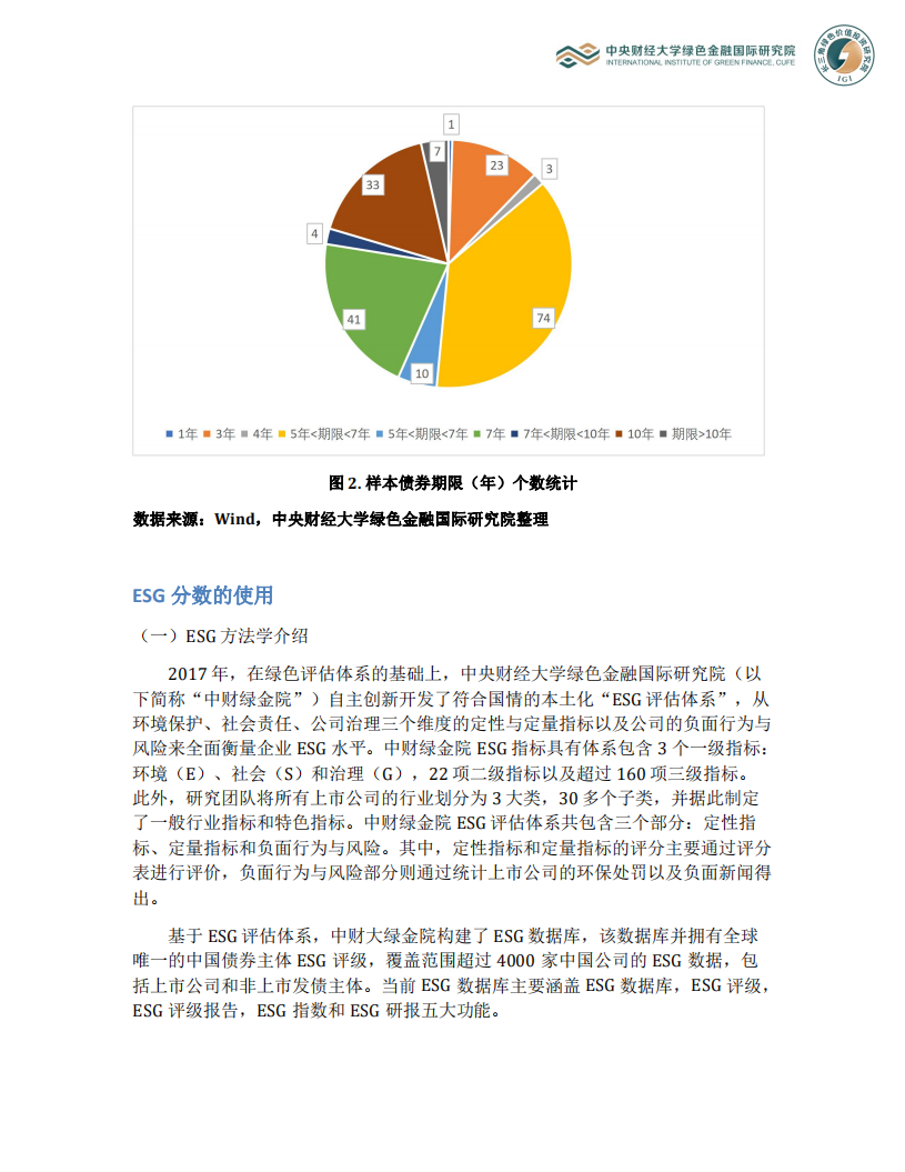 ESG分数在构建债券组合时的应用.pdf 第3页
