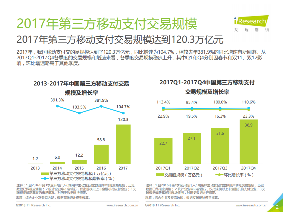 2017年中国第三方支付年度数据发布研究报告.pdf 第2页