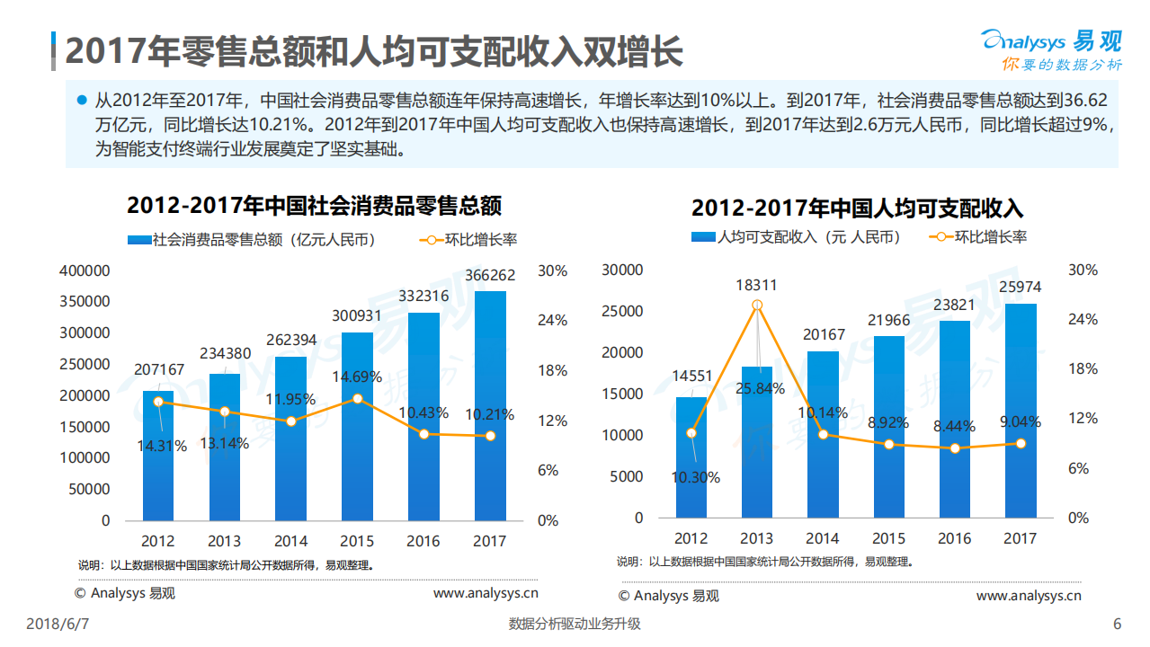 2018中国智能支付终端专题分析.pdf 第6页