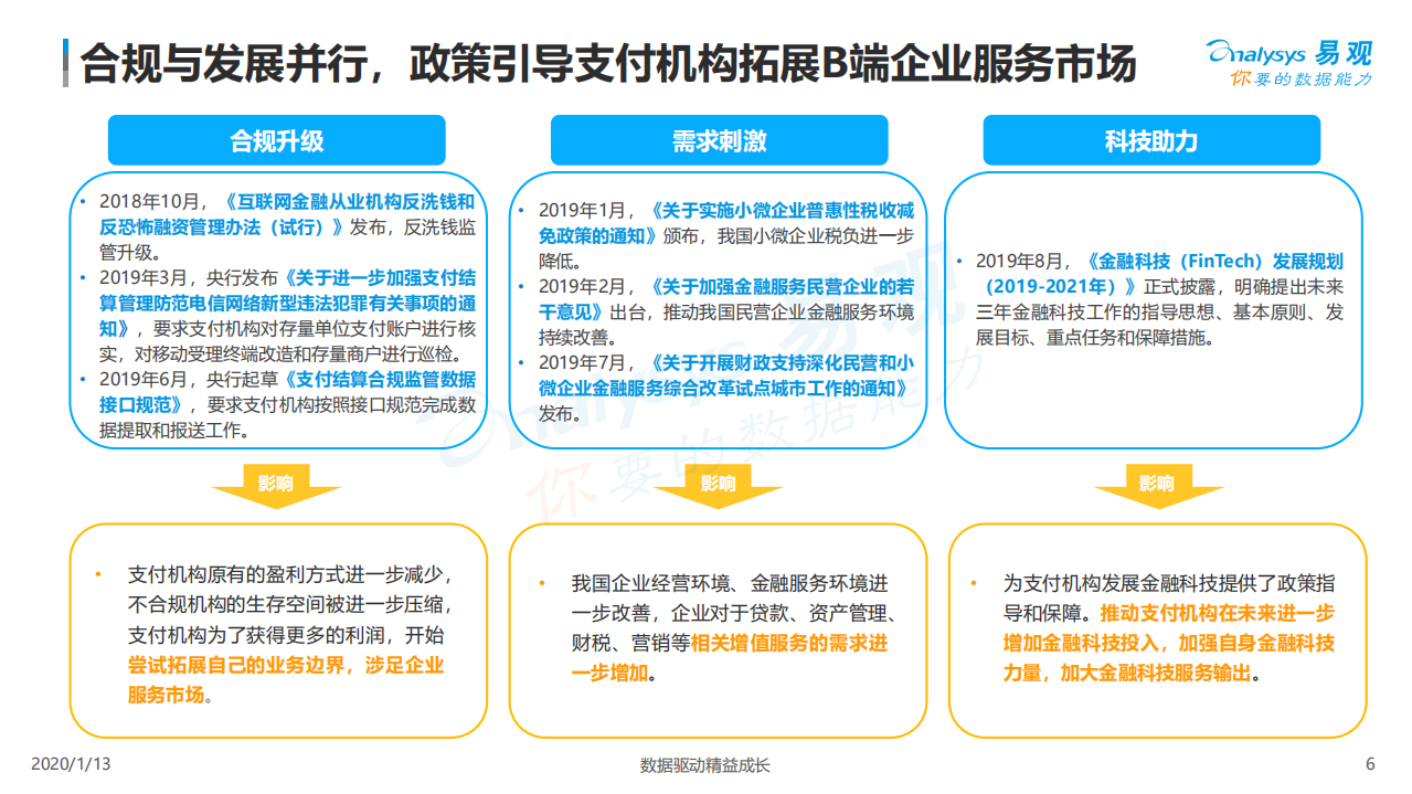 2020中国第三方支付企业服务市场数字化发展专题分析.pdf 第6页