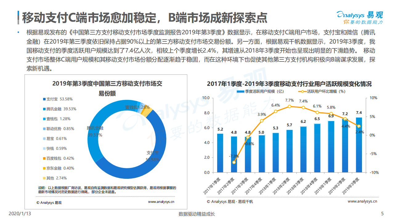 2020中国第三方支付企业服务市场数字化发展专题分析.pdf 第5页