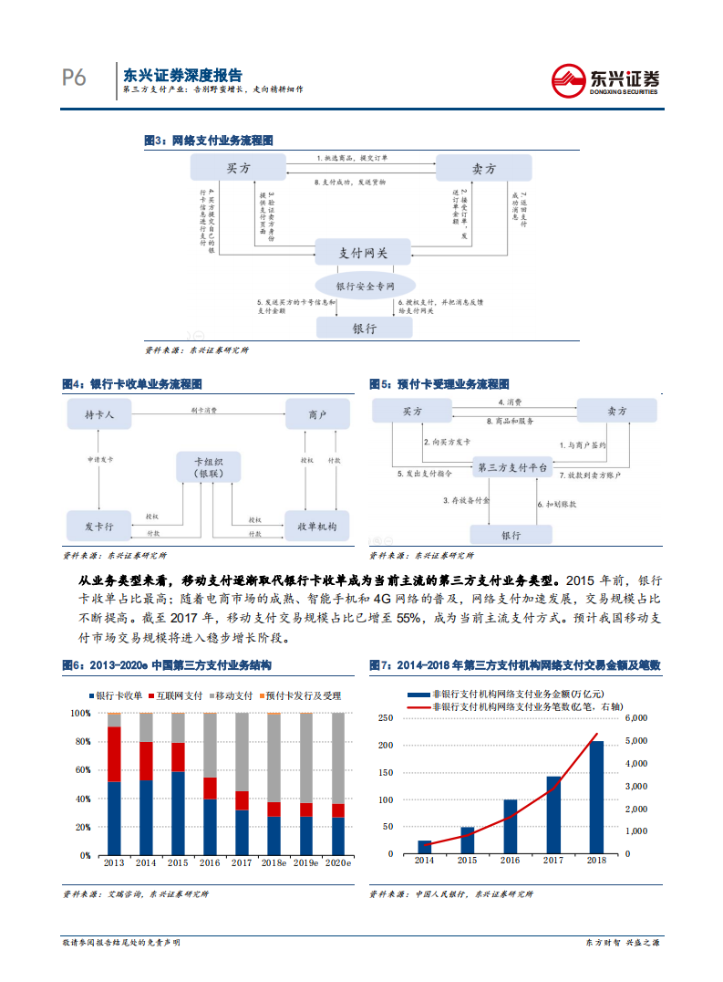 第三方支付产业：告别野蛮增长，走向精耕细作.pdf 第6页