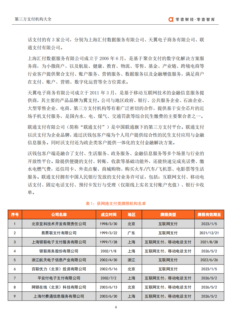 零壹智库：第三方支付公司大全（2021）.pdf 第5页