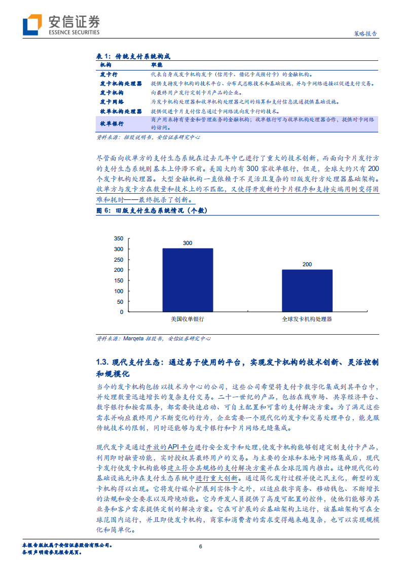 全市场科技产业策略报告第111期：支付科技公司Marqeta拟在纳斯达克上市，核心亮点怎么看？-20210525.pdf 第6页