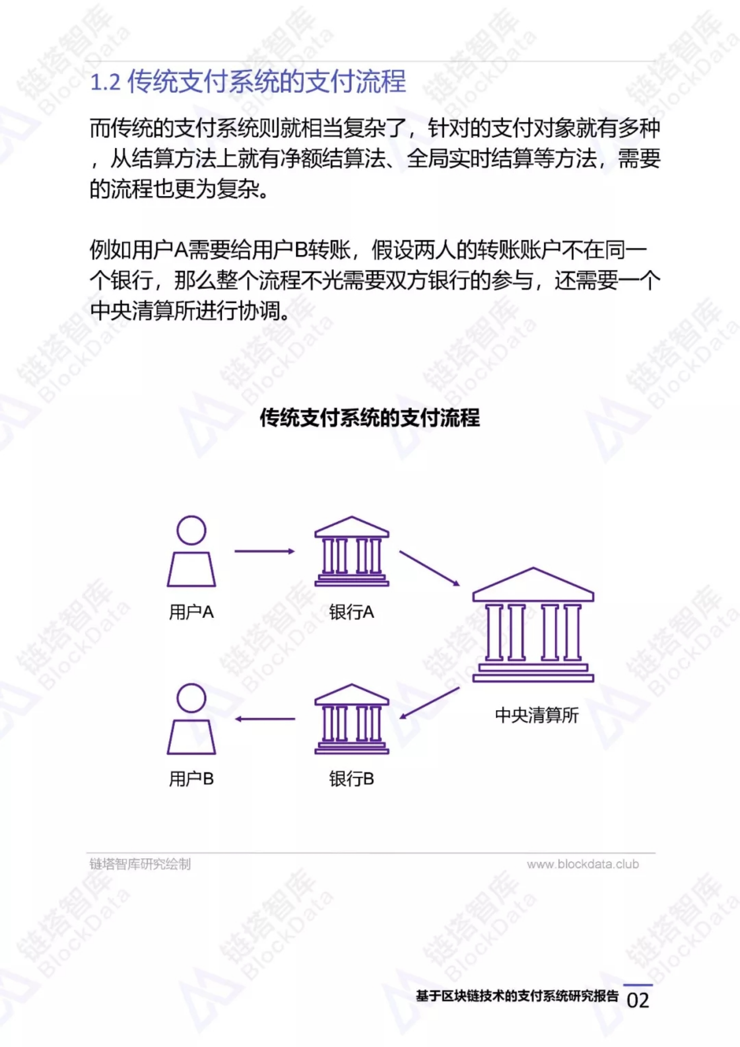 基于区块链技术的支付系统研究报告.pdf 第5页