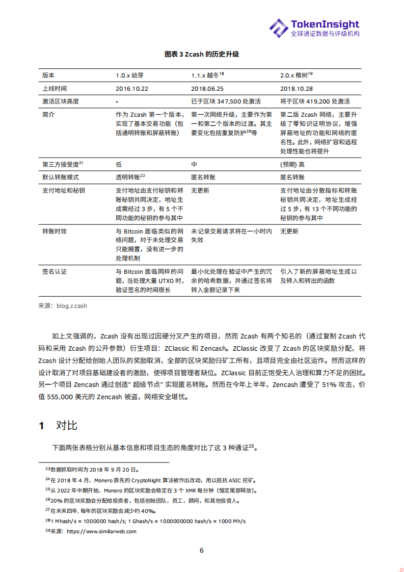 隐私支付类通证简析：Monero，Dash和Zcash (1).pdf 第6页
