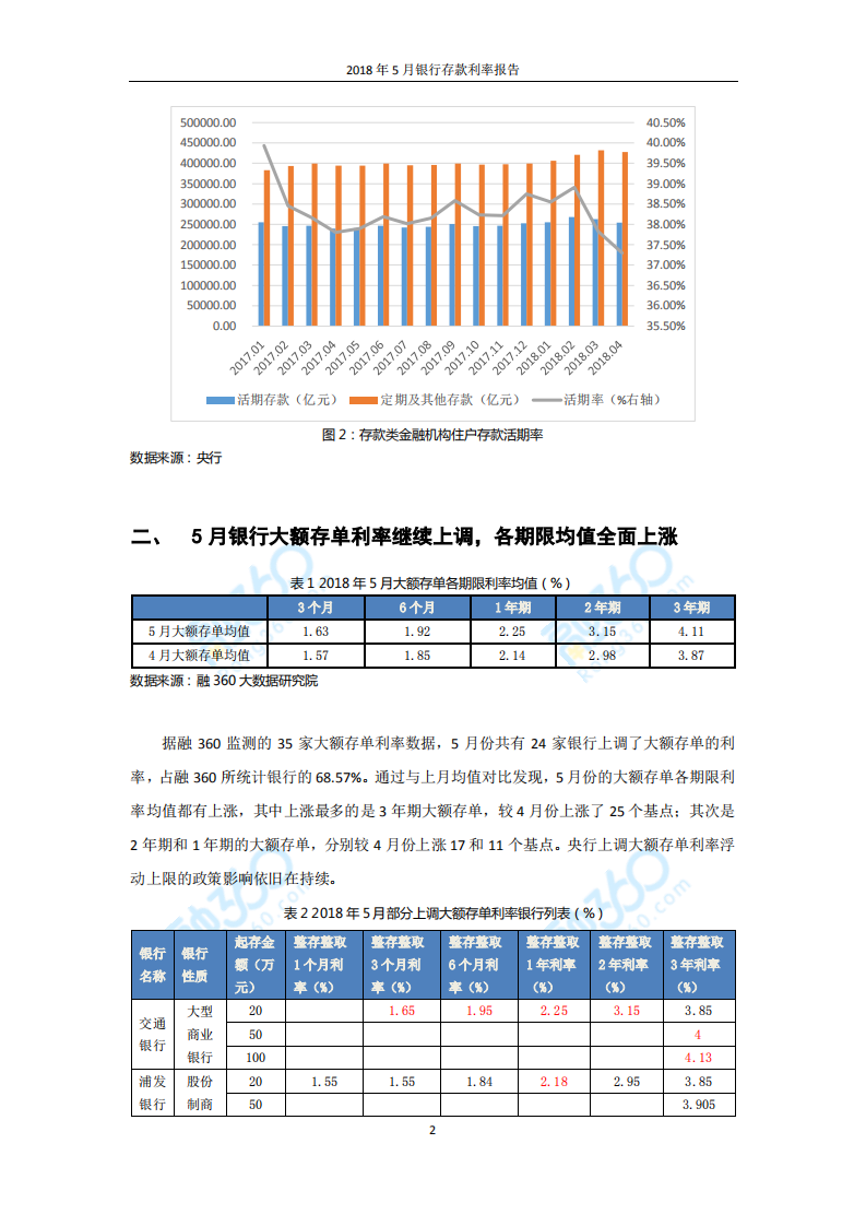 2018年5月银行存款利率报告.pdf 第3页
