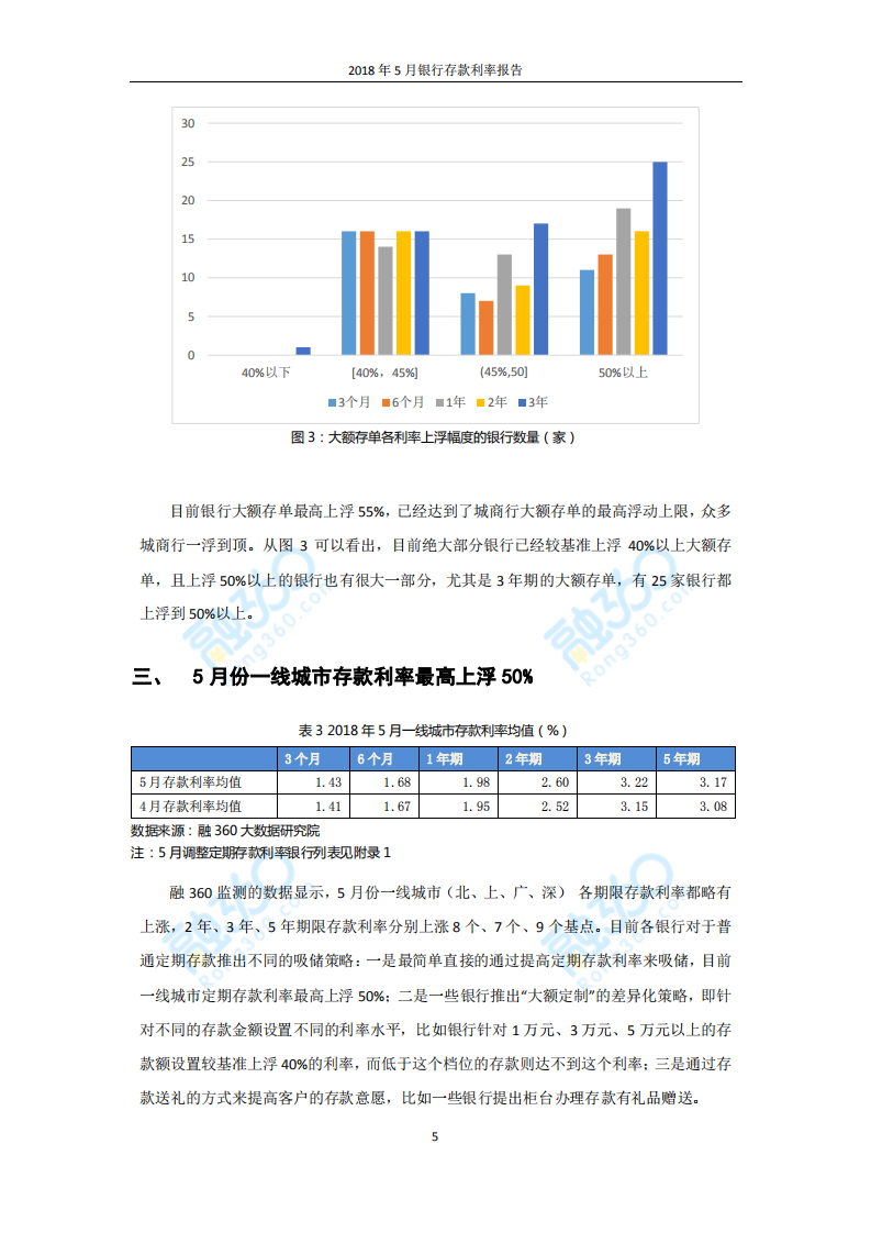 2018年5月银行存款利率报告.pdf 第6页
