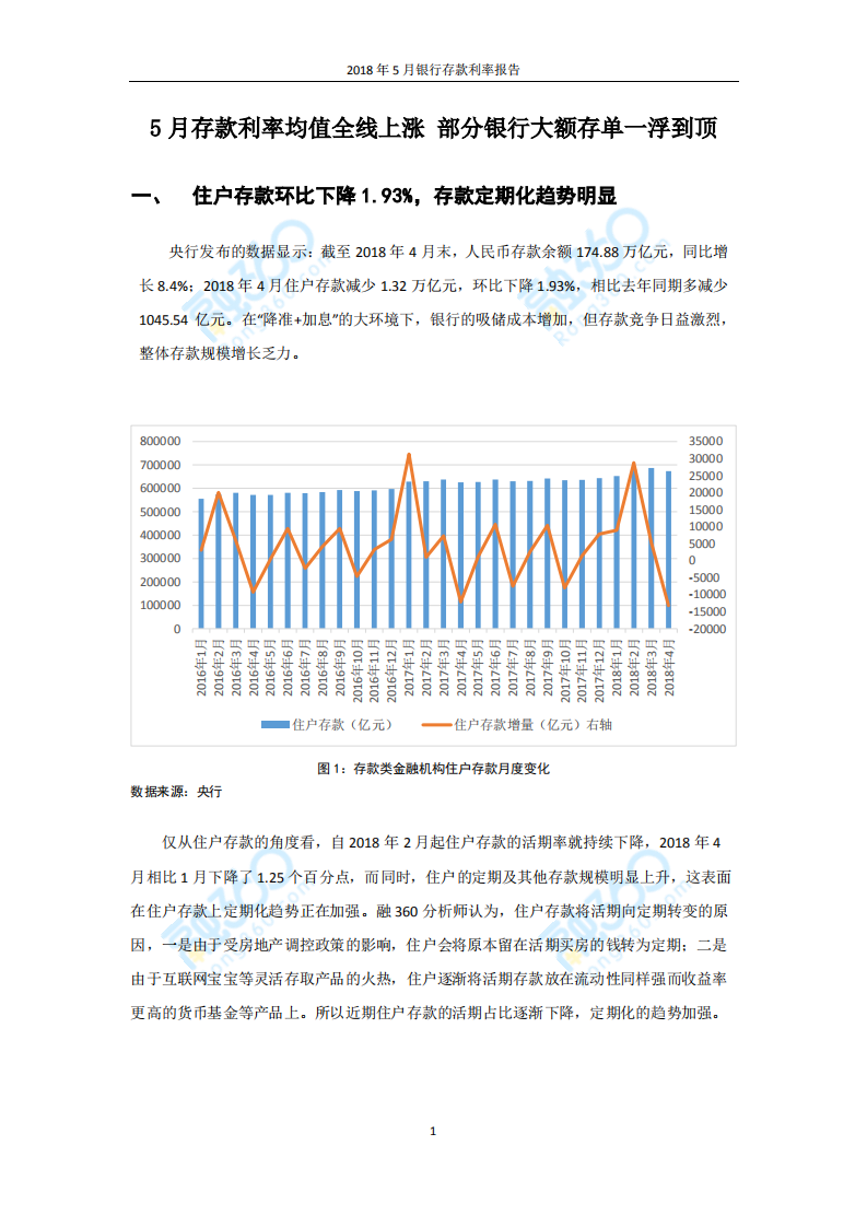 2018年5月银行存款利率报告.pdf 第2页