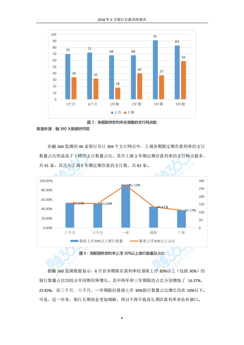 2018年6月中国银行存款利率报告.pdf 第5页
