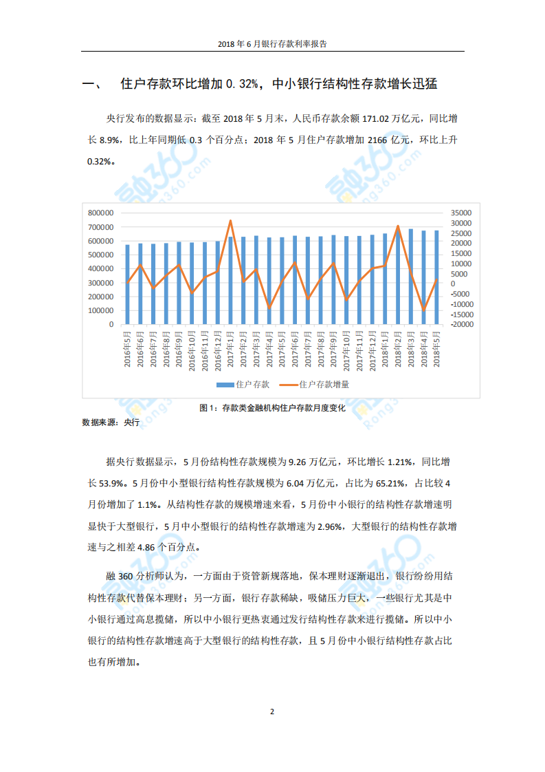 2018年6月中国银行存款利率报告.pdf 第3页