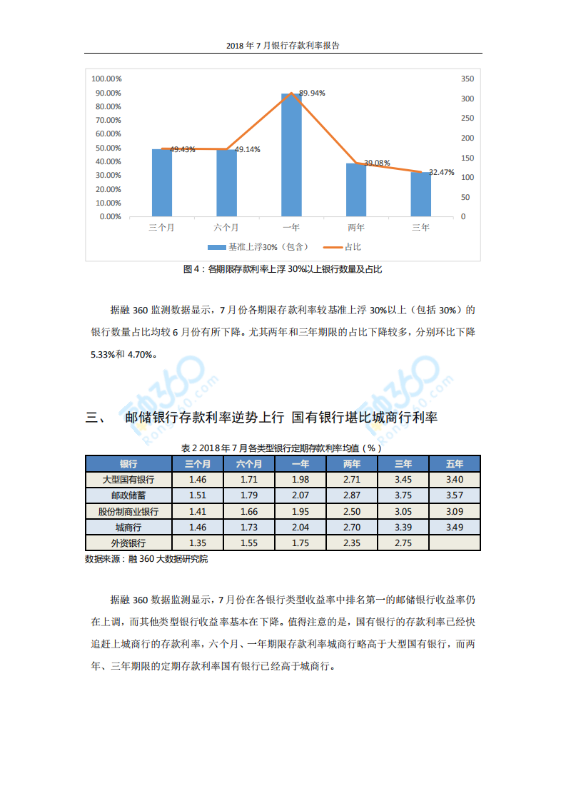 2018年7月银行存款利率报告.pdf 第5页