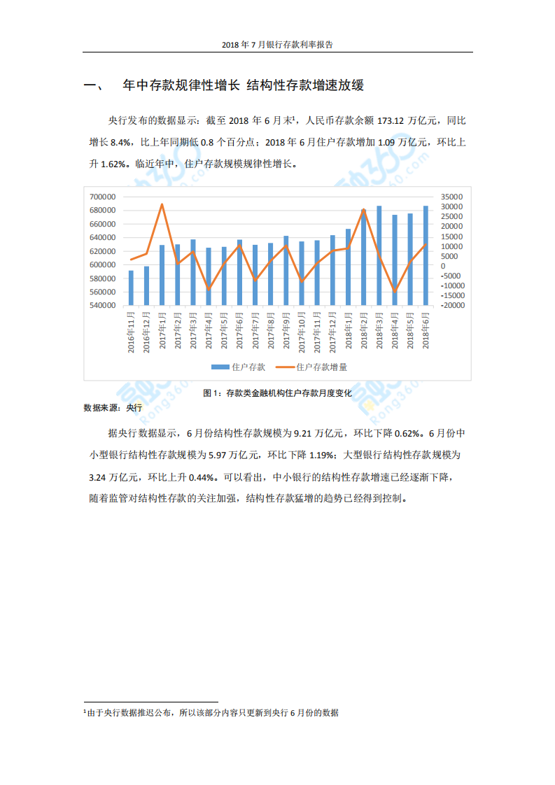 2018年7月银行存款利率报告.pdf 第3页