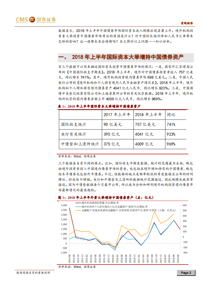 国际资本投资中国债券市场：现状、原因、影响和前瞻.pdf 第2页