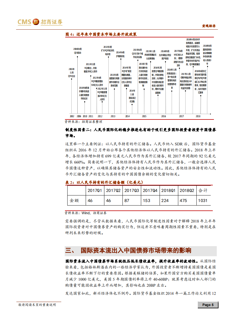 国际资本投资中国债券市场：现状、原因、影响和前瞻.pdf 第5页