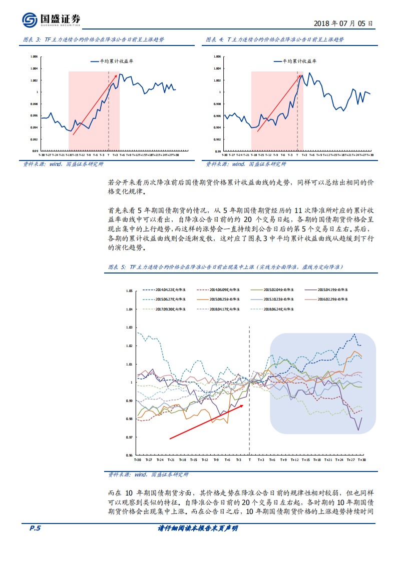 国债期货如何把握降准机会，了解一下.pdf 第5页