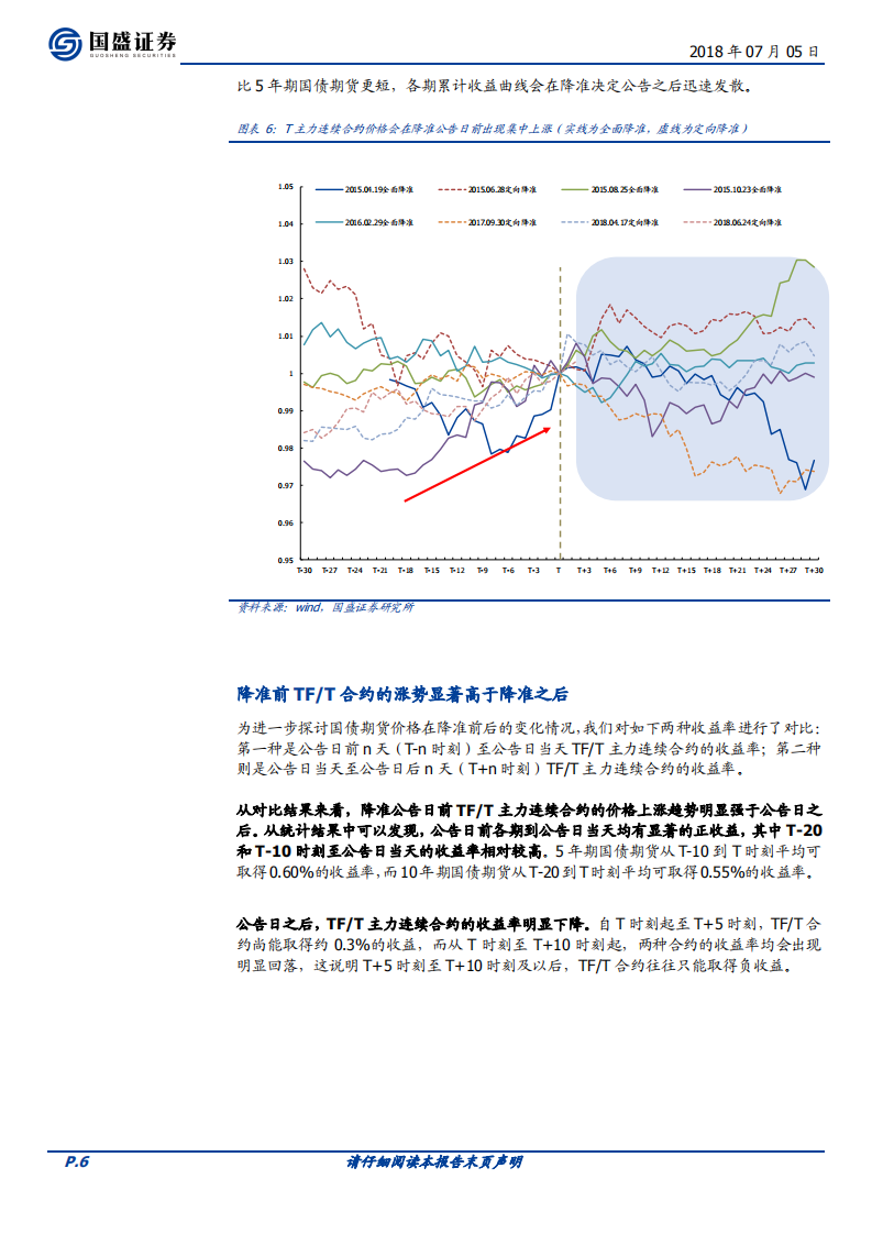 国债期货如何把握降准机会，了解一下.pdf 第6页