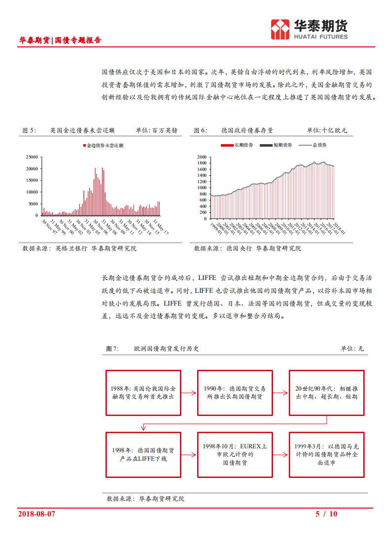 国债专题报告：欧洲国债期货市场和细则梳理.pdf 第5页