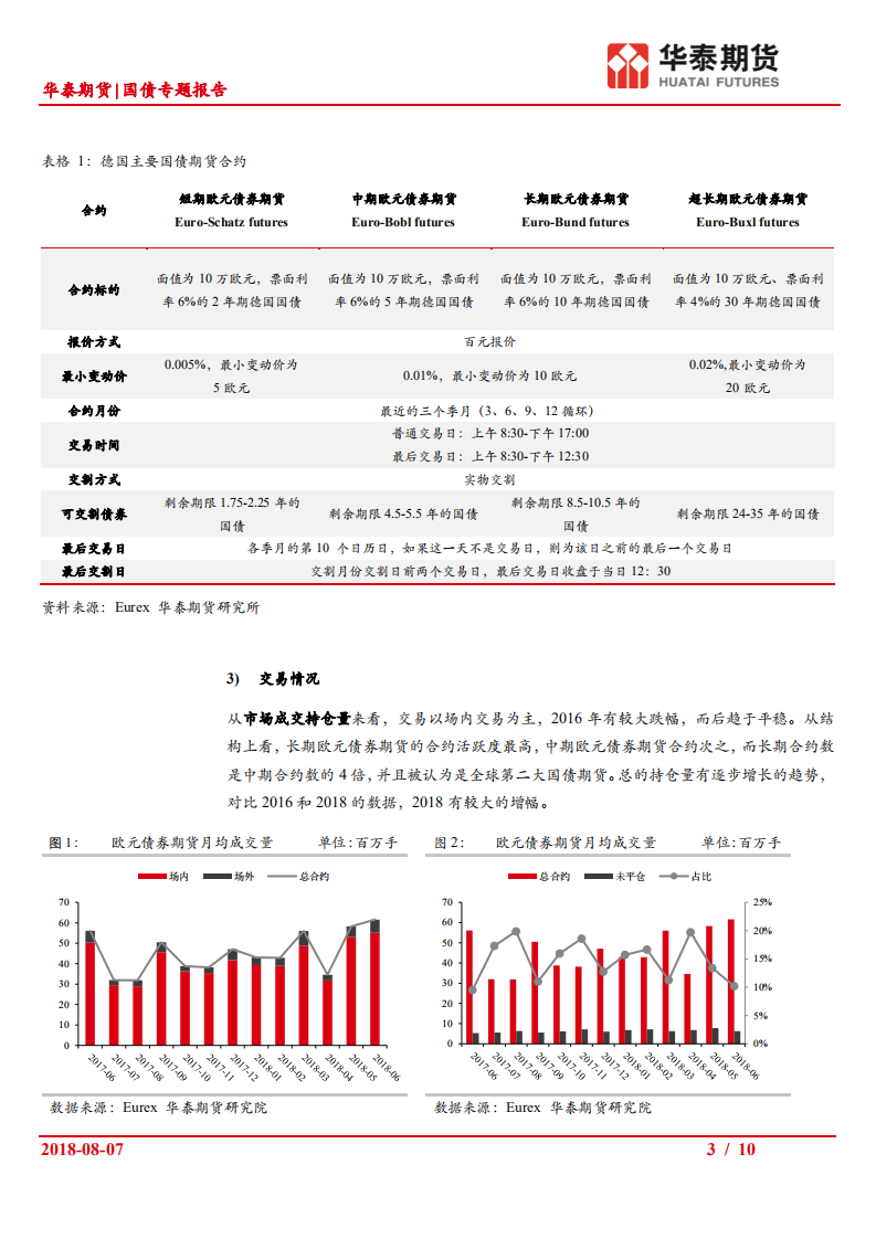国债专题报告：欧洲国债期货市场和细则梳理.pdf 第3页