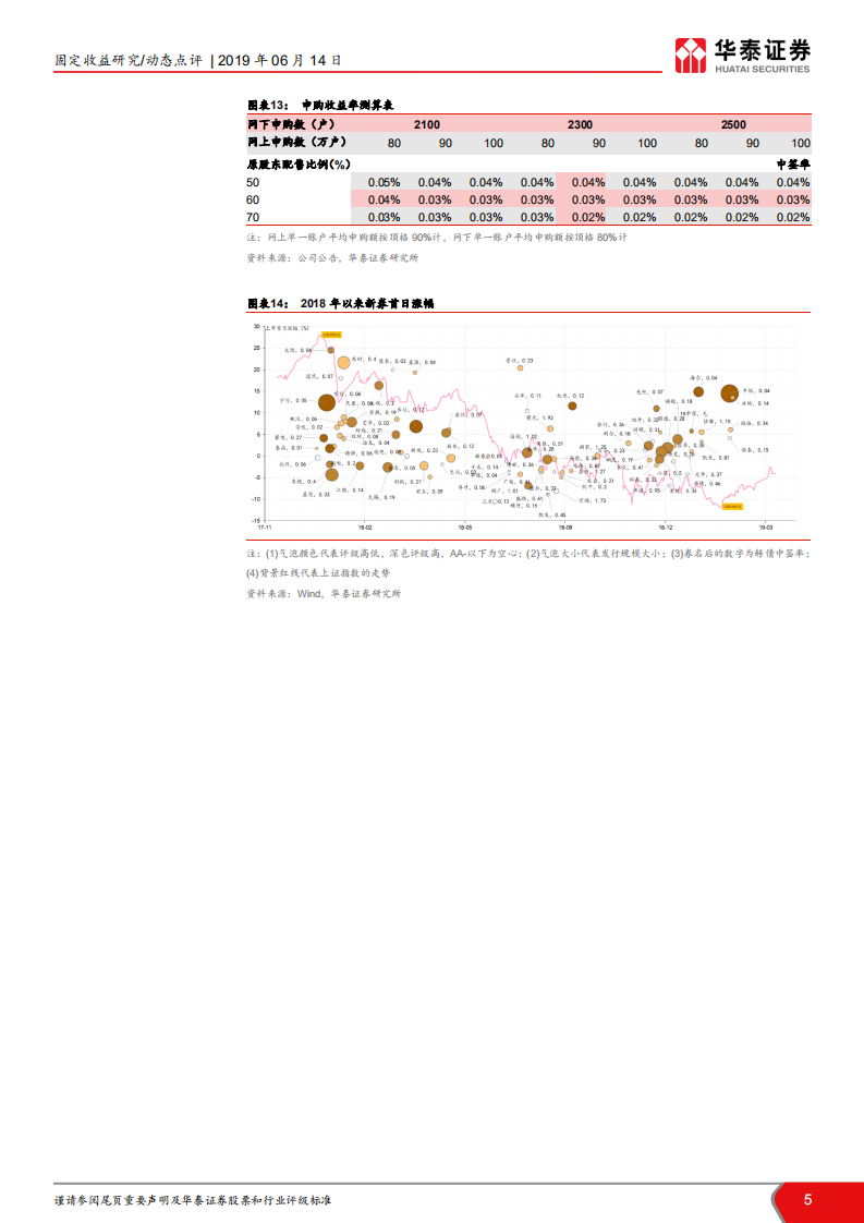 可转债新券投资价值分析：环境转债：翠云山下，绿水湖前.pdf 第5页
