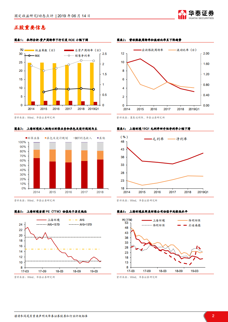 可转债新券投资价值分析：环境转债：翠云山下，绿水湖前.pdf 第2页