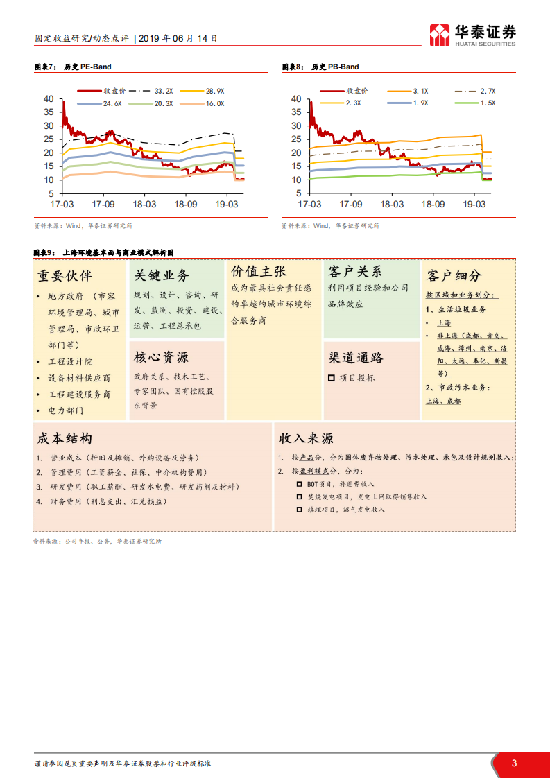 可转债新券投资价值分析：环境转债：翠云山下，绿水湖前.pdf 第3页
