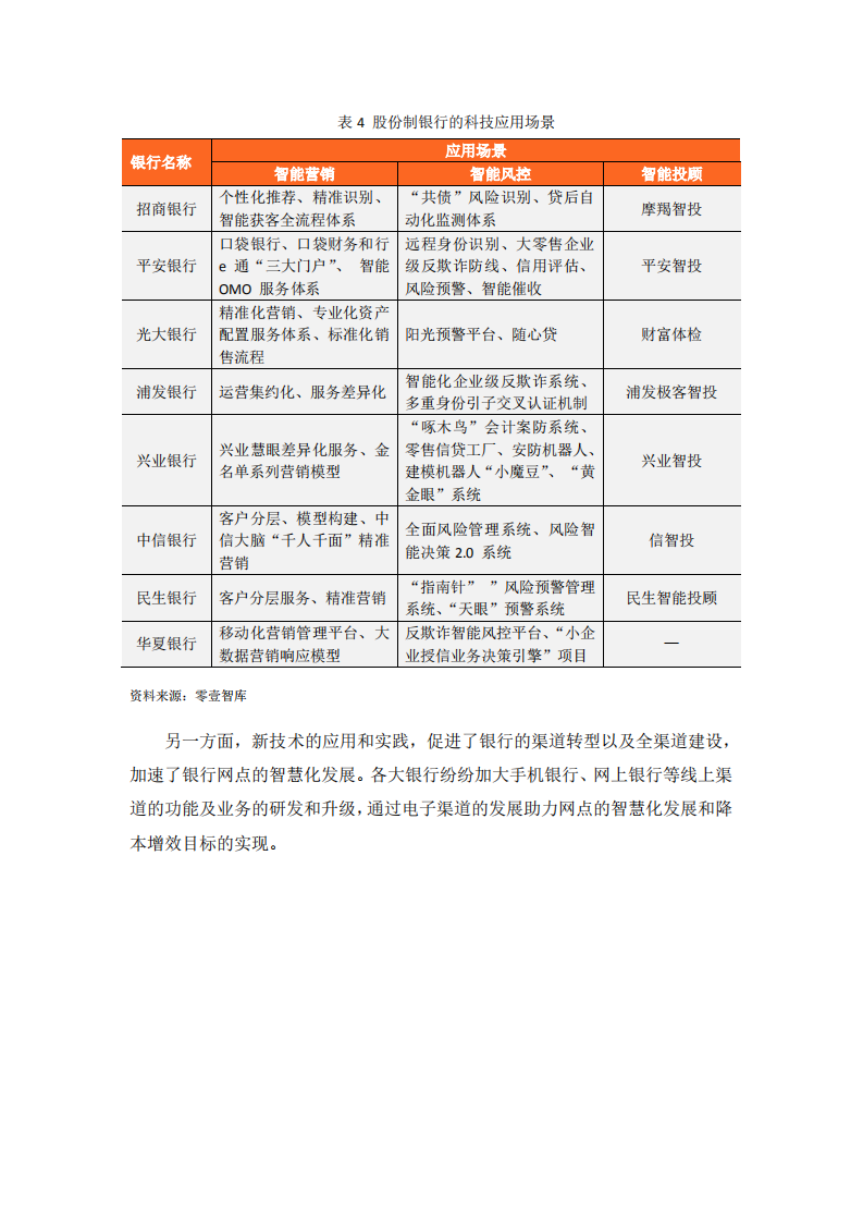 股份制银行科技战略布局：6家已成立金融科技子公司.pdf 第4页