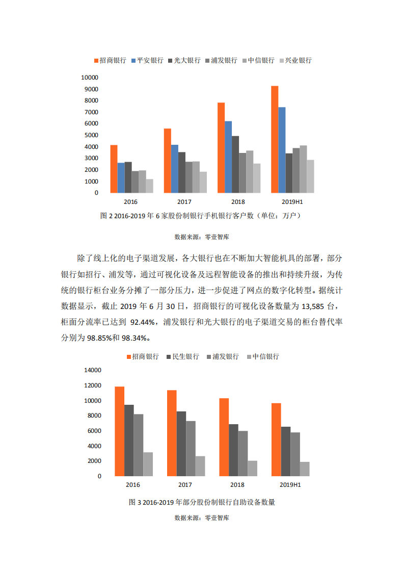 股份制银行科技战略布局：6家已成立金融科技子公司.pdf 第5页