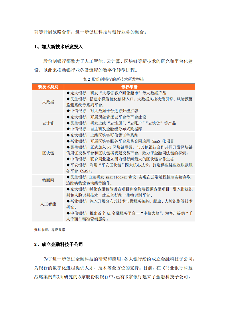 股份制银行科技战略布局：6家已成立金融科技子公司.pdf 第2页