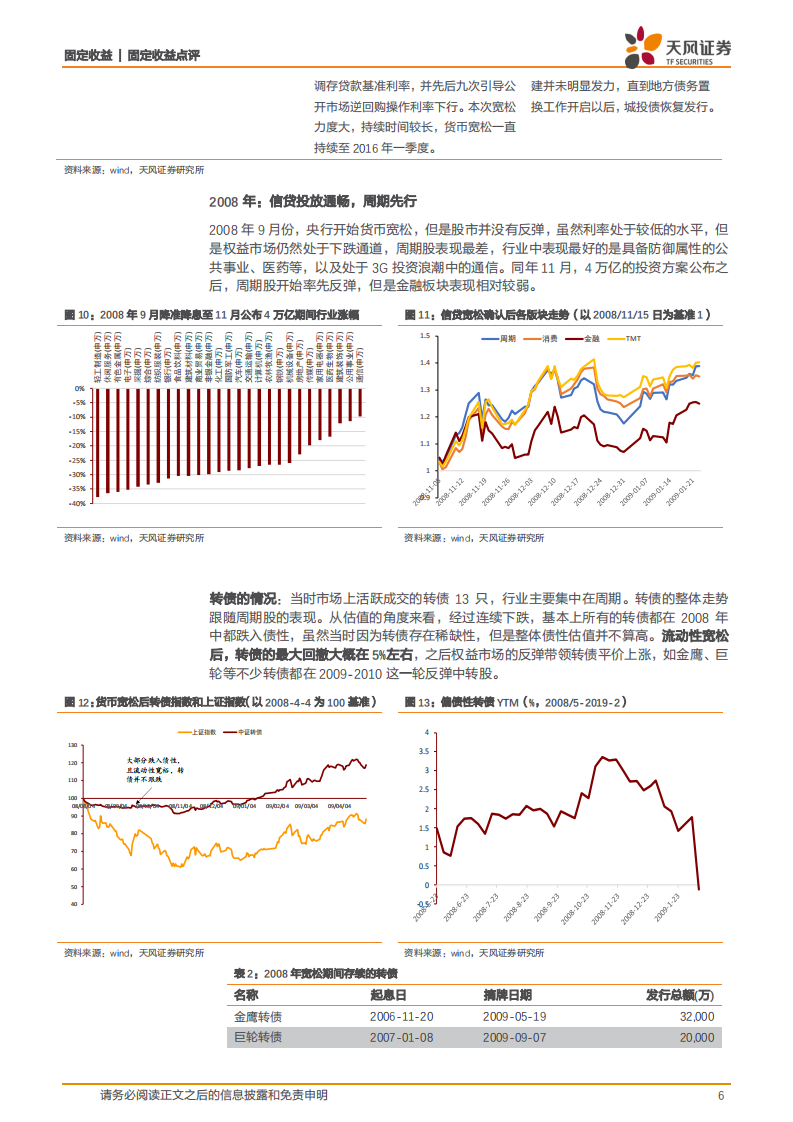 可转债专题：历史上货币宽松时期的转债表现如何？.pdf 第6页