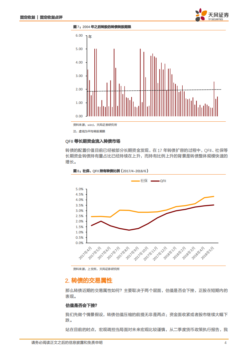 可转债专题：历史上货币宽松时期的转债表现如何？.pdf 第4页