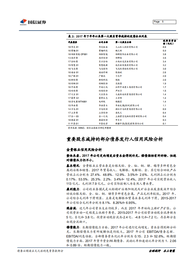 哪些发债企业被重要股东减持.pdf 第5页
